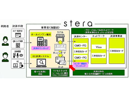 「ステラ」の仕組み
